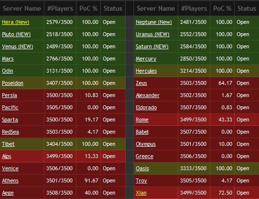 WB server traffic.jpg