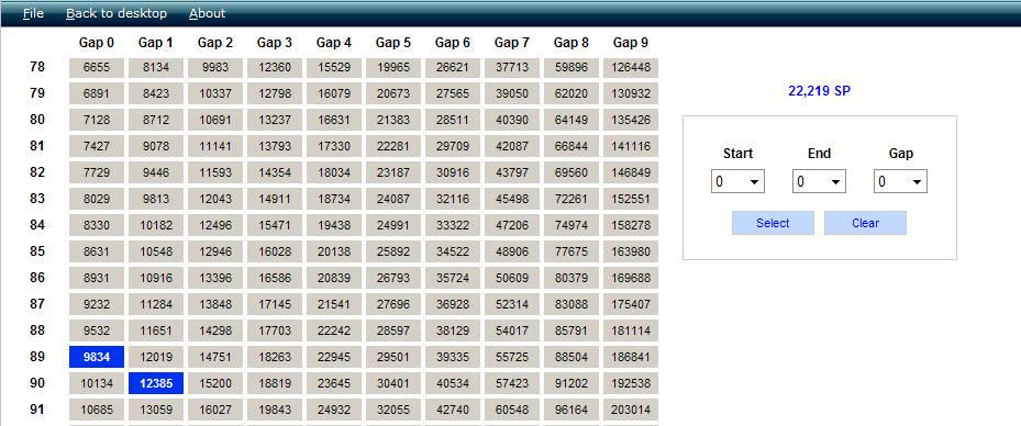 1 Gap @ 89 doesn't give 22k sp.