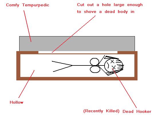 DeadPersonUnderBed.jpg