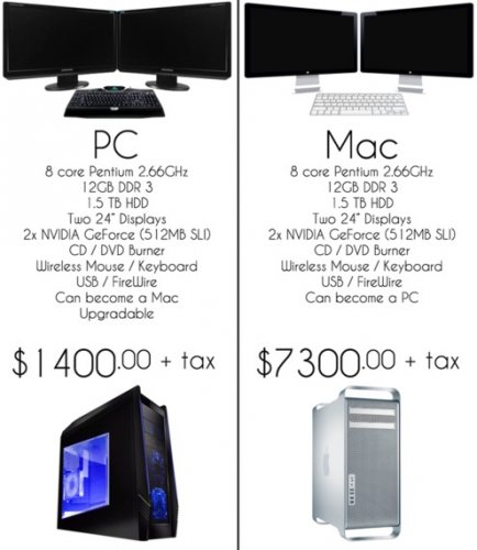 Mac vs PC the conclusion.jpg